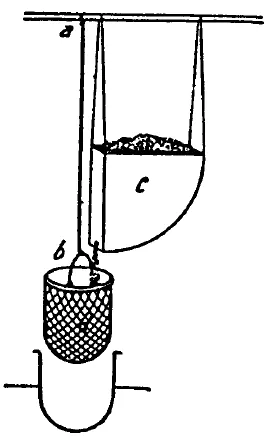 da Vinci'nin Deney Düzeneği